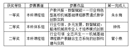 1758510724155609.png 教创赛.png